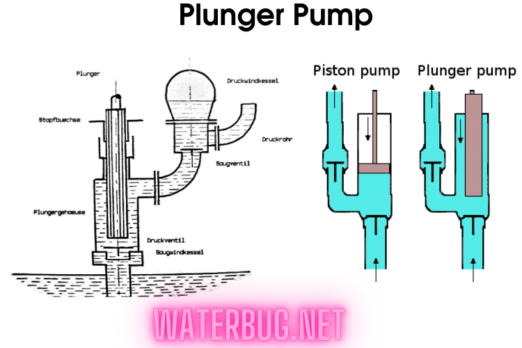 Plunger pump – Comprehensive Guide you need to Learn